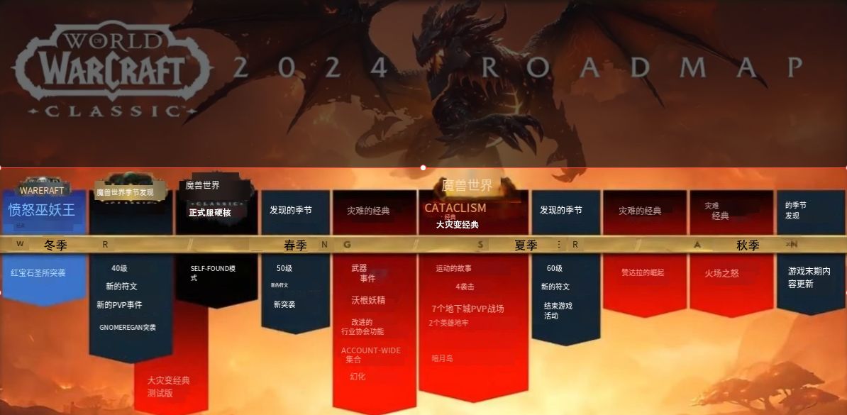暴雪魔兽世界2024年展望计划中文翻译图